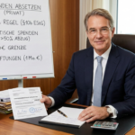 Spenden von der Steuer absetzen Privat